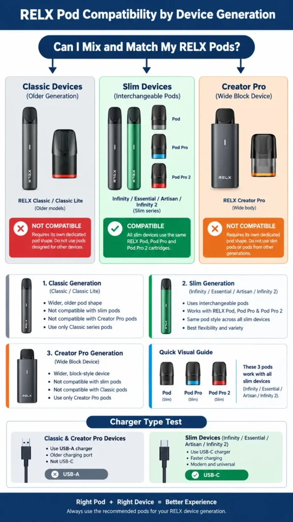 RELX Pod Compatibility Guide